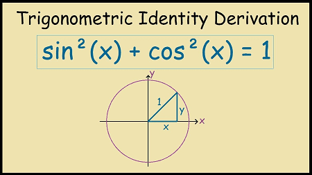 Class 11 Truth of the identity sin2x + cos2x = 1, for all x - Vrindawan ...