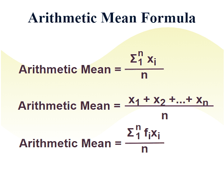 M Using Means Class 11 Arithmetic Mean (A.M.) - Vrindawan Boarding School