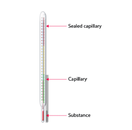 Class 11 Determination of melting point of an organic compound ...