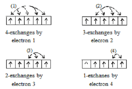 Class Stability Of Half Filled And Completely Filled Orbitals